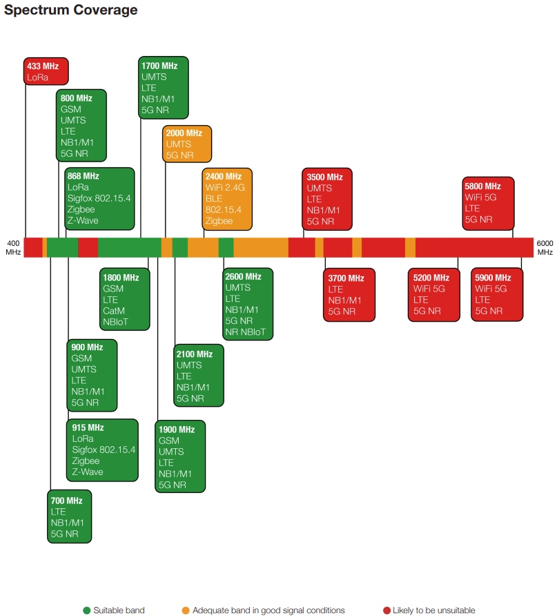 Siretta Mike 2A 5G/4G Magnetic 311mm Whip Antennas